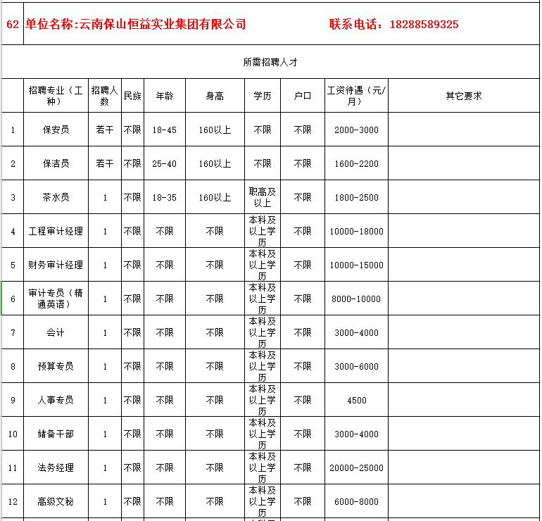 腾冲县发展和改革局最新招聘信息解读及概况