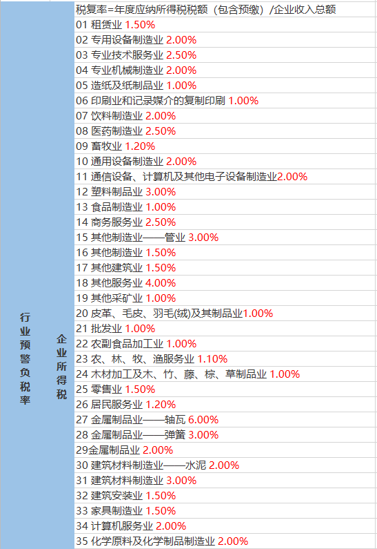 高龙头村委会天气预报更新通知