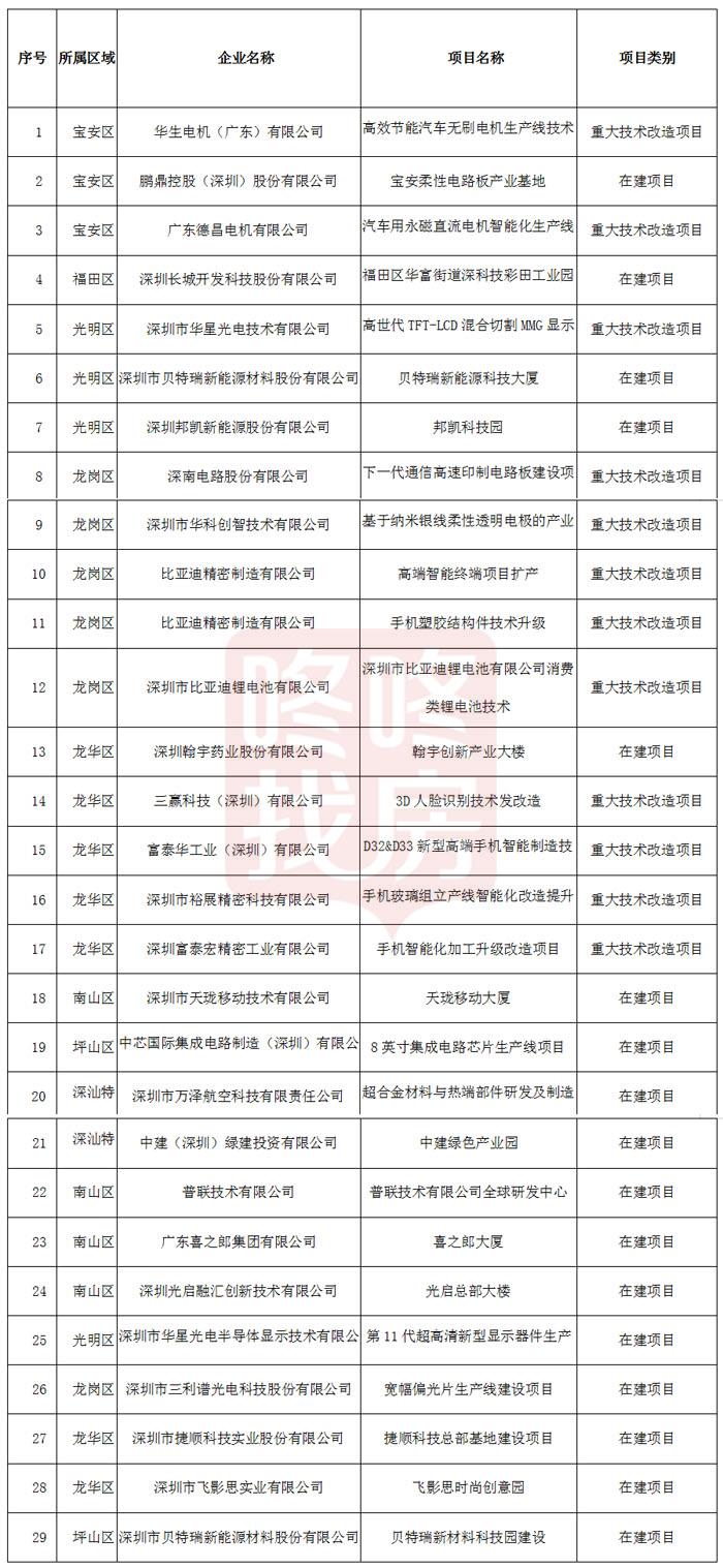 鲤城区科学技术与工业信息化局新项目启动，加速区域科技发展与信息化进程