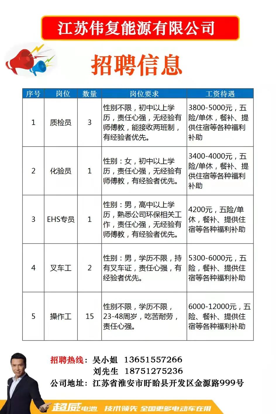 江苏省赣榆经济开发区最新招聘启事概览