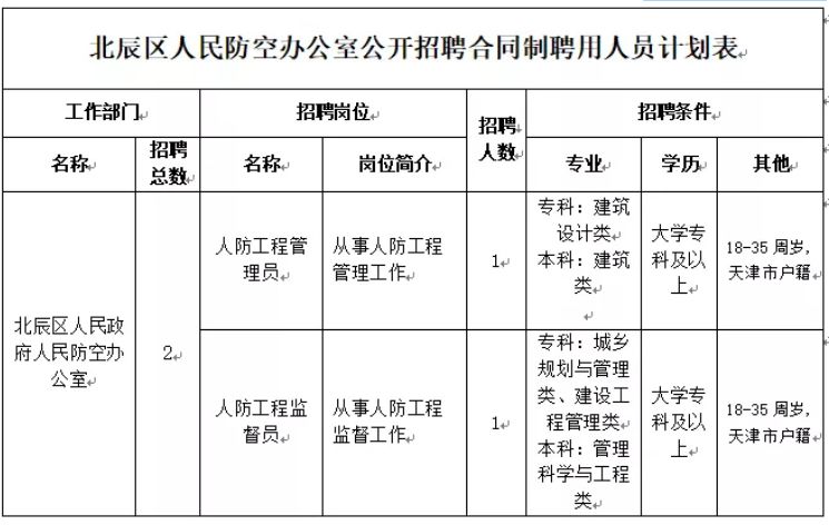 天津市人民防空办公室人事任命动态更新