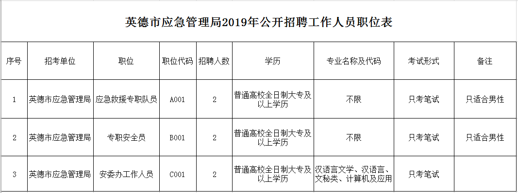 得荣县应急管理局招聘概况及分析，最新招聘信息解读