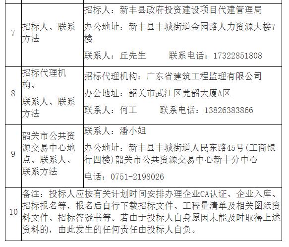 新丰县市场监督管理局推动市场监管现代化，助力地方经济高质量发展新进展