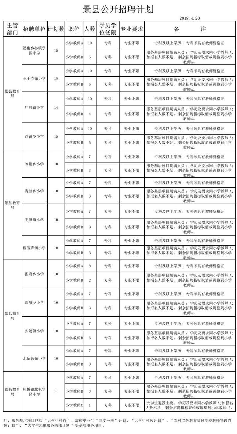 景县人民政府办公室最新招聘详情解析