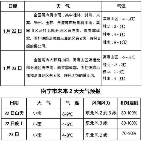 平果铝天气预报更新通知