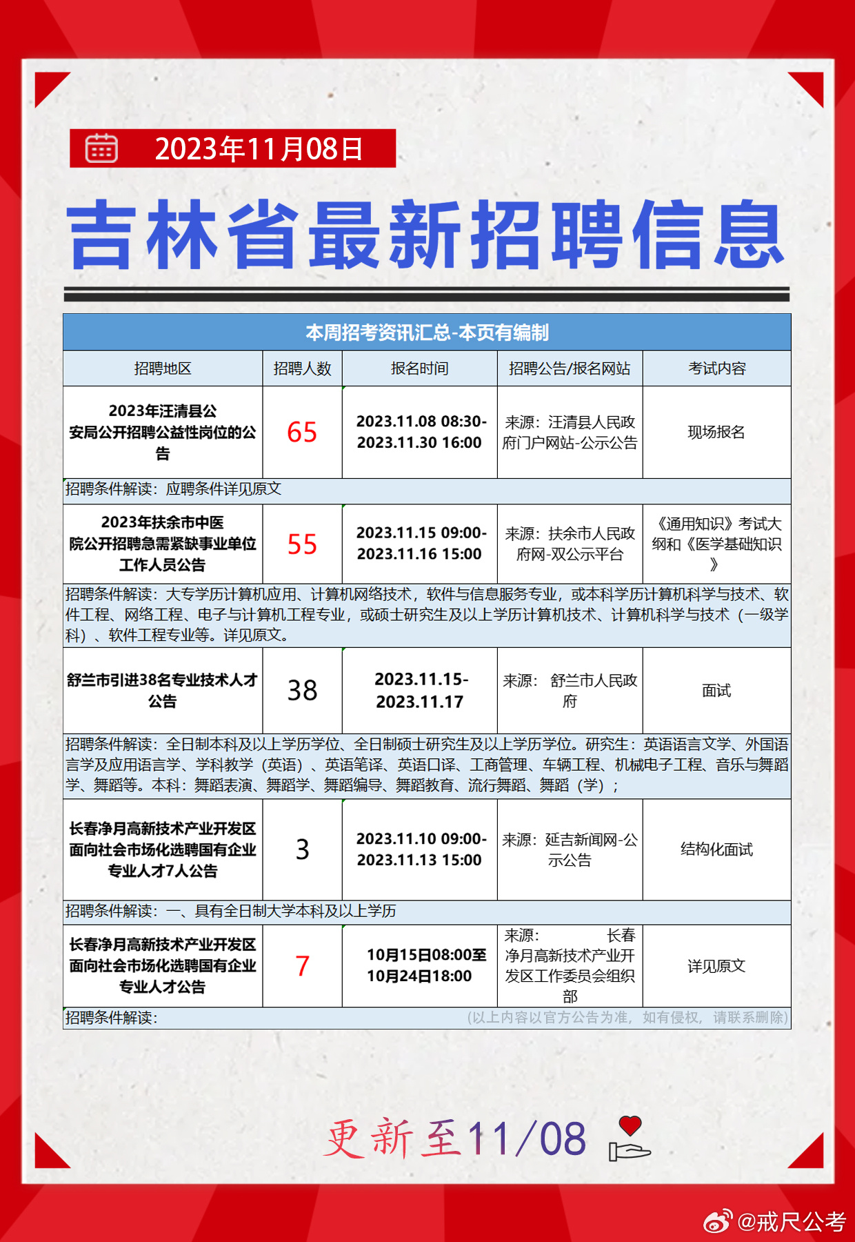 扎赉特旗发展和改革局招聘信息发布与职业发展机遇探讨