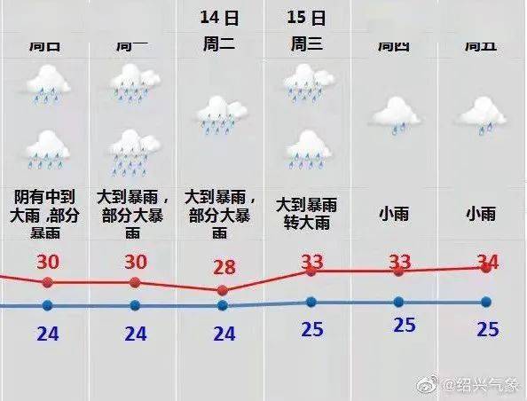 灿干村委会天气预报更新通知