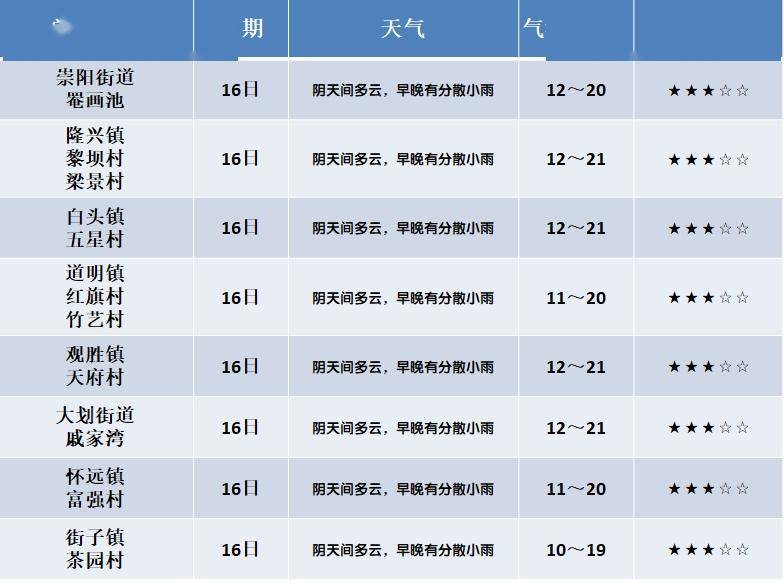 牌坊镇天气预报及气象深度分析