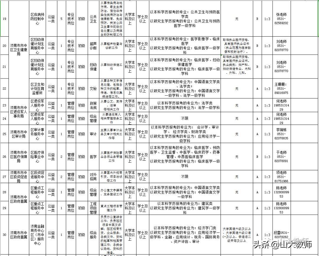 钢城区人民政府办公室最新招聘公告解读