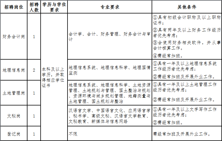 辽阳市国土资源局最新招聘公告全面解析